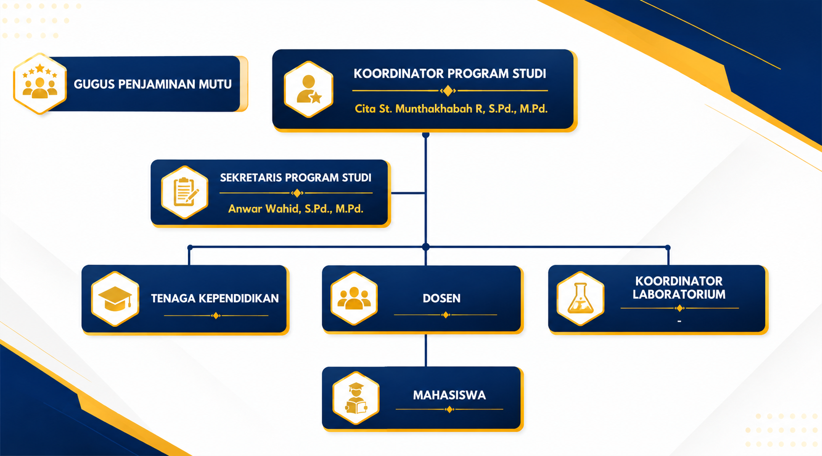 Struktur Organisasi